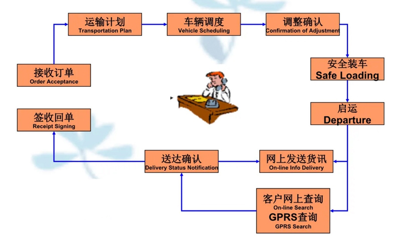 吴江震泽直达木里物流公司,震泽到木里物流专线